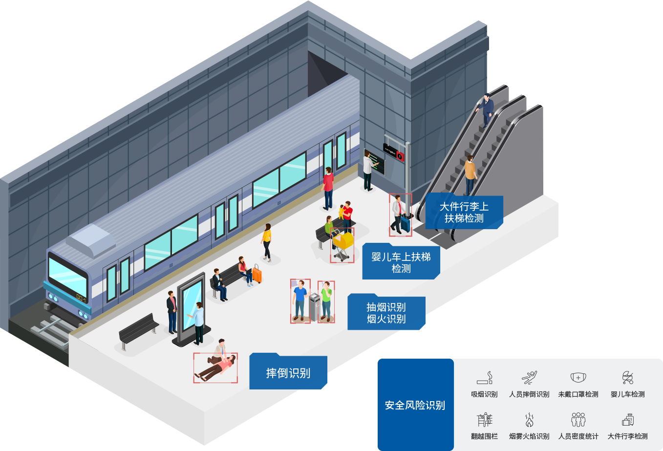 方案概述